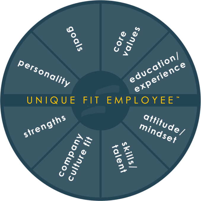Zephyr Connects® Unique Fit - Profile