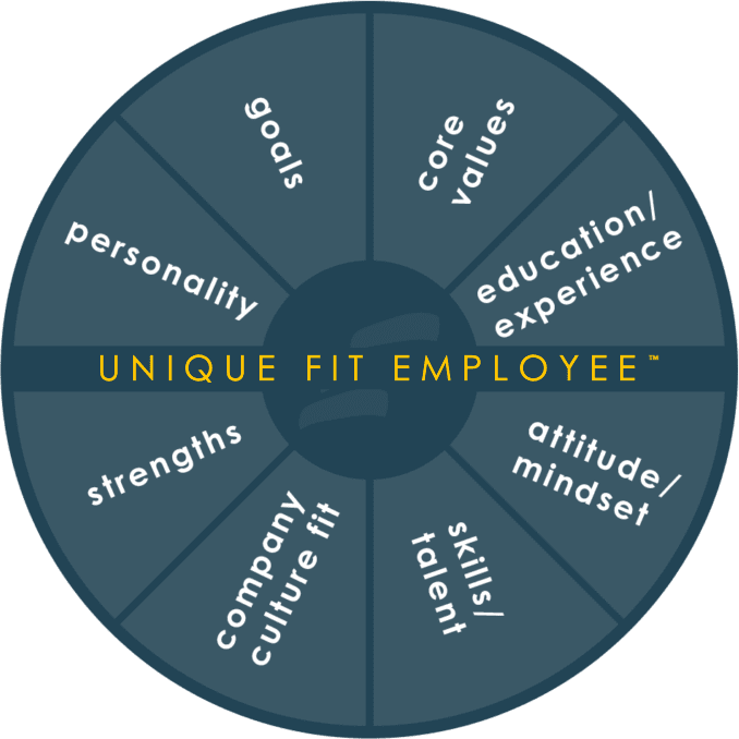 Zephyr Connects Unique Fit - Profile