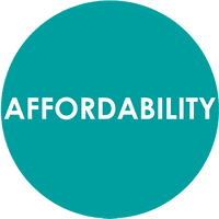 Affordability