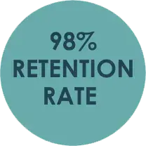 98% Retention Rate - Zephyr Connects 98% Retention Rate